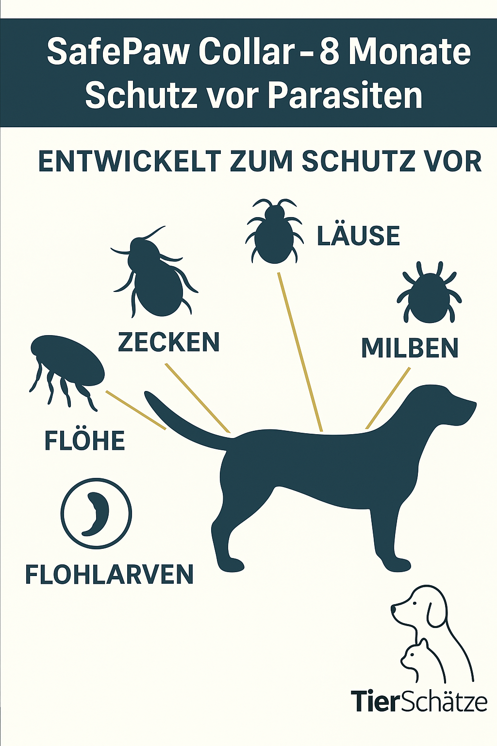 SafePaw Collar - 8 Monate Schutz gegen Parasiten